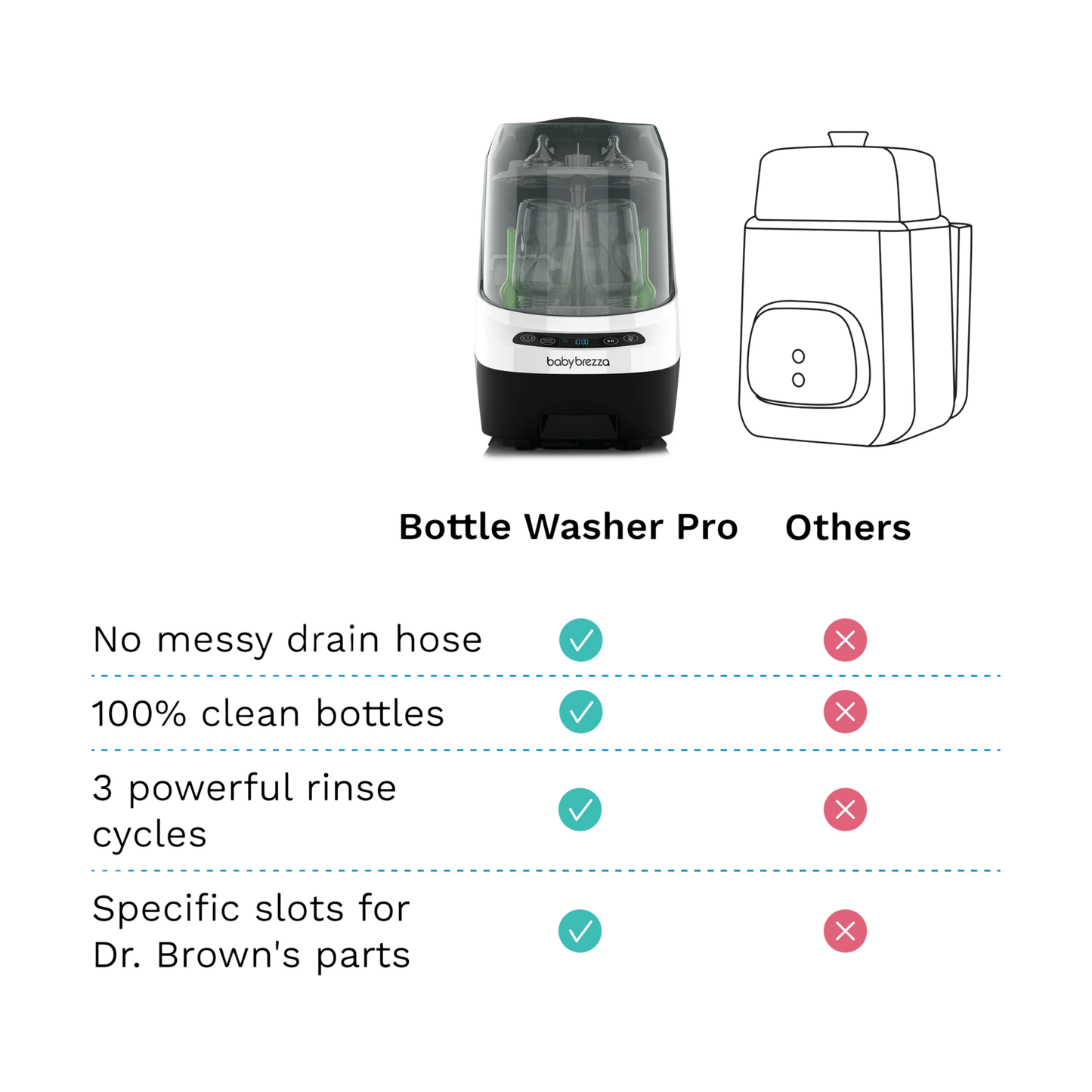 Baby Brezza Bottle Washer Pro