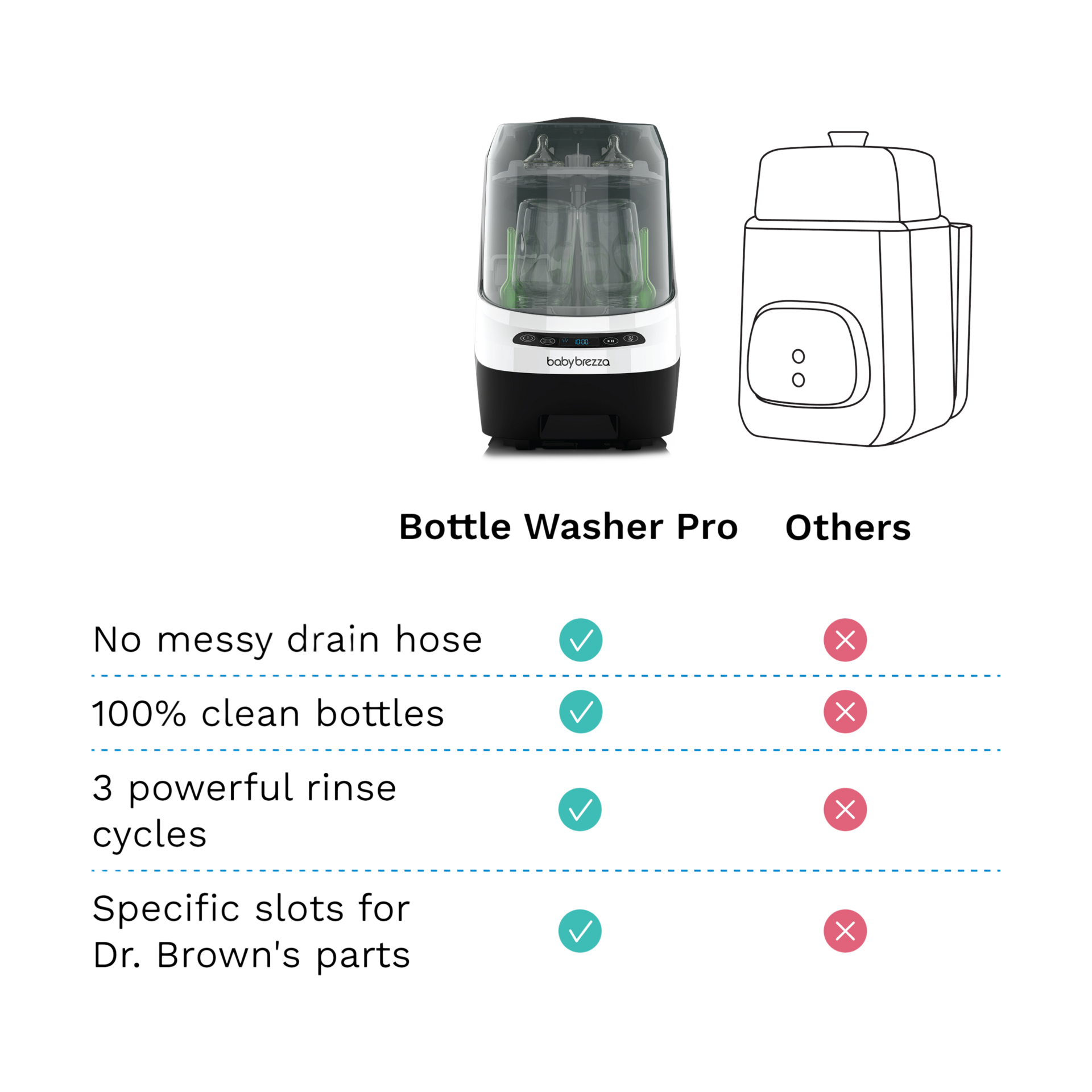 Baby Brezza Bottle Washer Pro