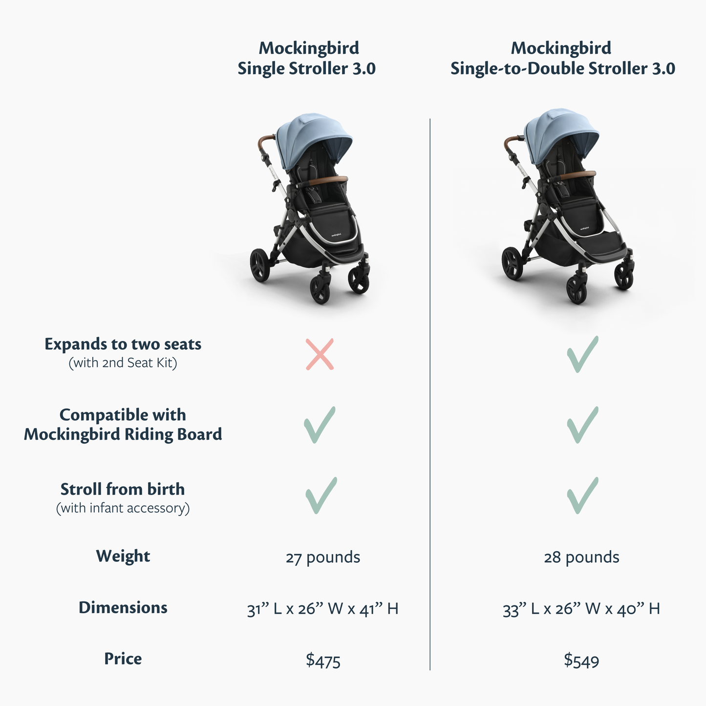Mockingbird Single Stroller 3.0
