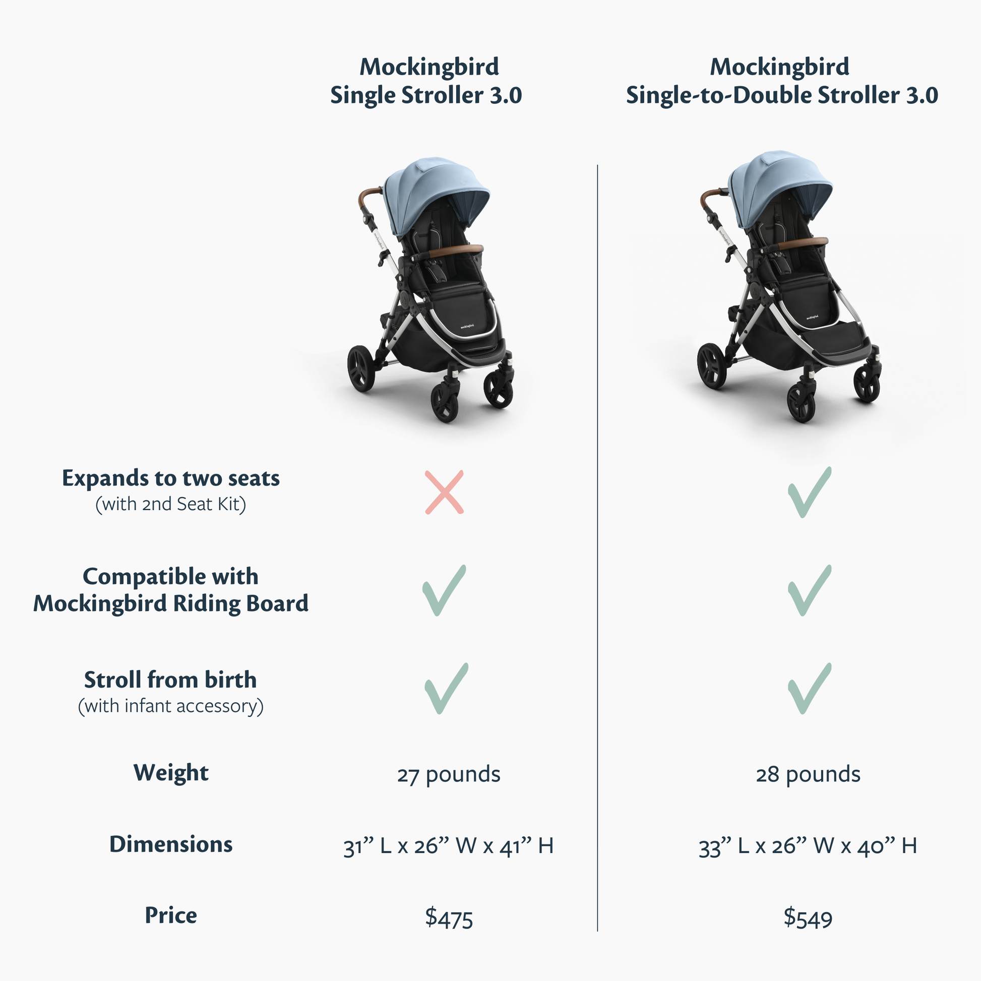 Mockingbird Single Stroller 3.0