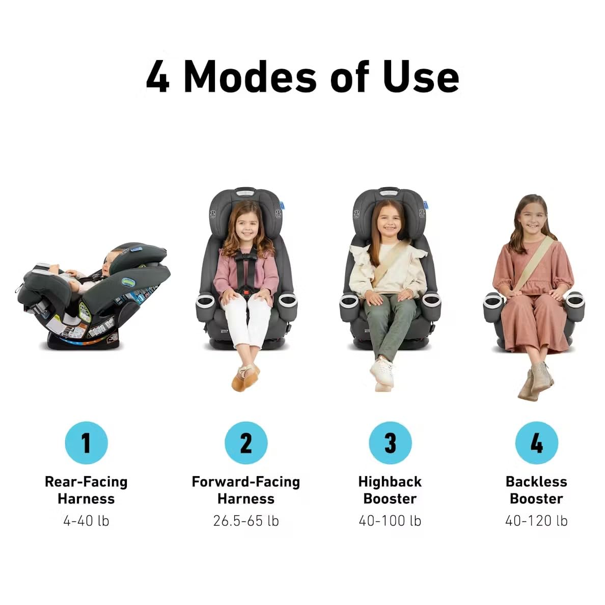Graco 4Ever DLX 4in1 Car Seat 10 Years Of Use From Infant To Toddler For Safe AllInOne Growth