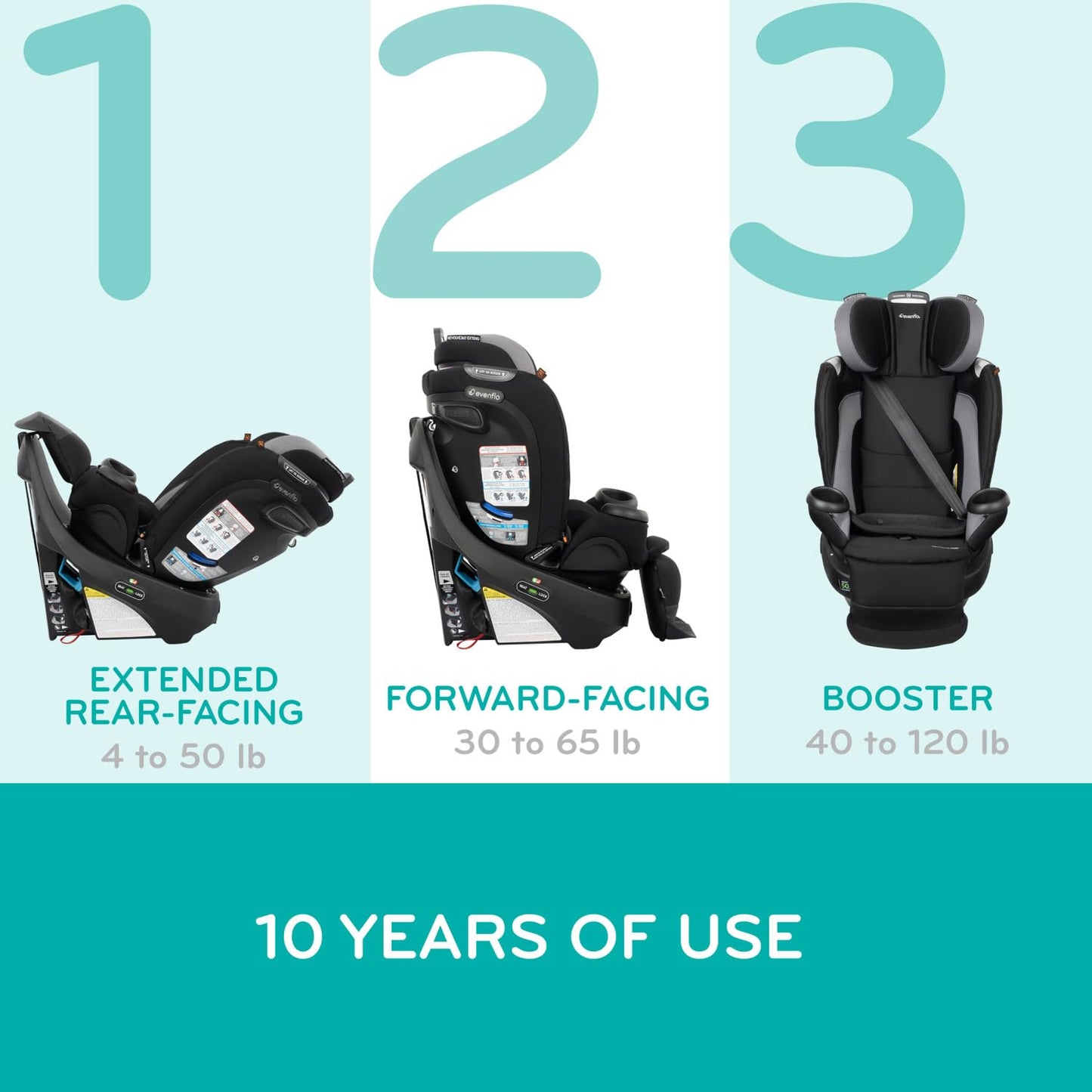 Evenflo Revolve360 Extend Rotational All In One Convertible Car Seat with 360 Degree Rotation and Extended Rear Facing