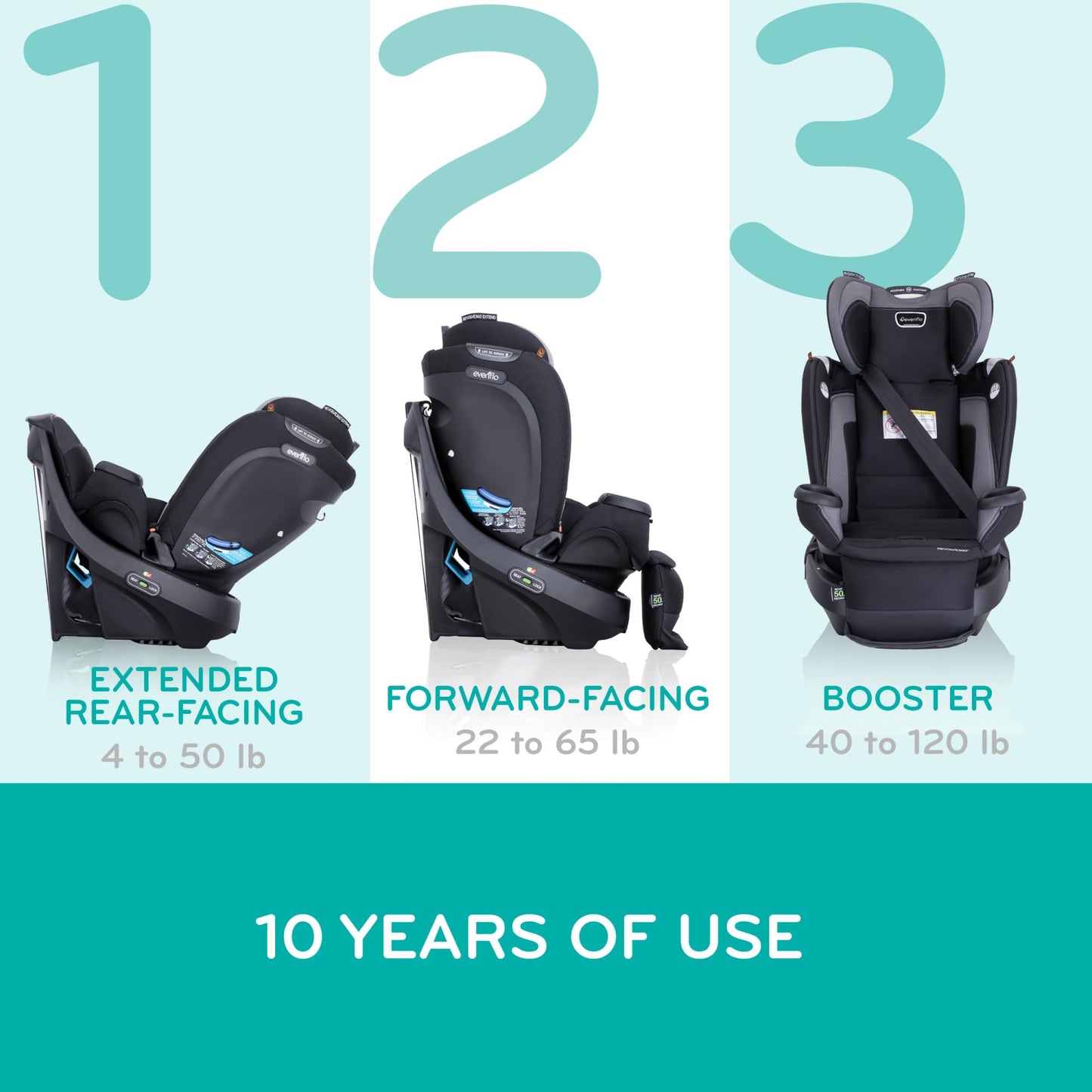 Evenflo Revolve360 Extend Rotational All In One Convertible Car Seat with 360 Degree Rotation and Extended Rear Facing
