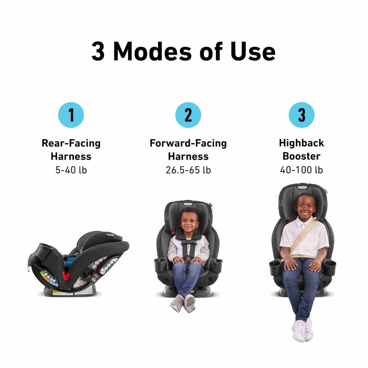 Graco TriRide 3in1 Car Seat Kipling Rear Facing to Booster With Adjustable Headrest