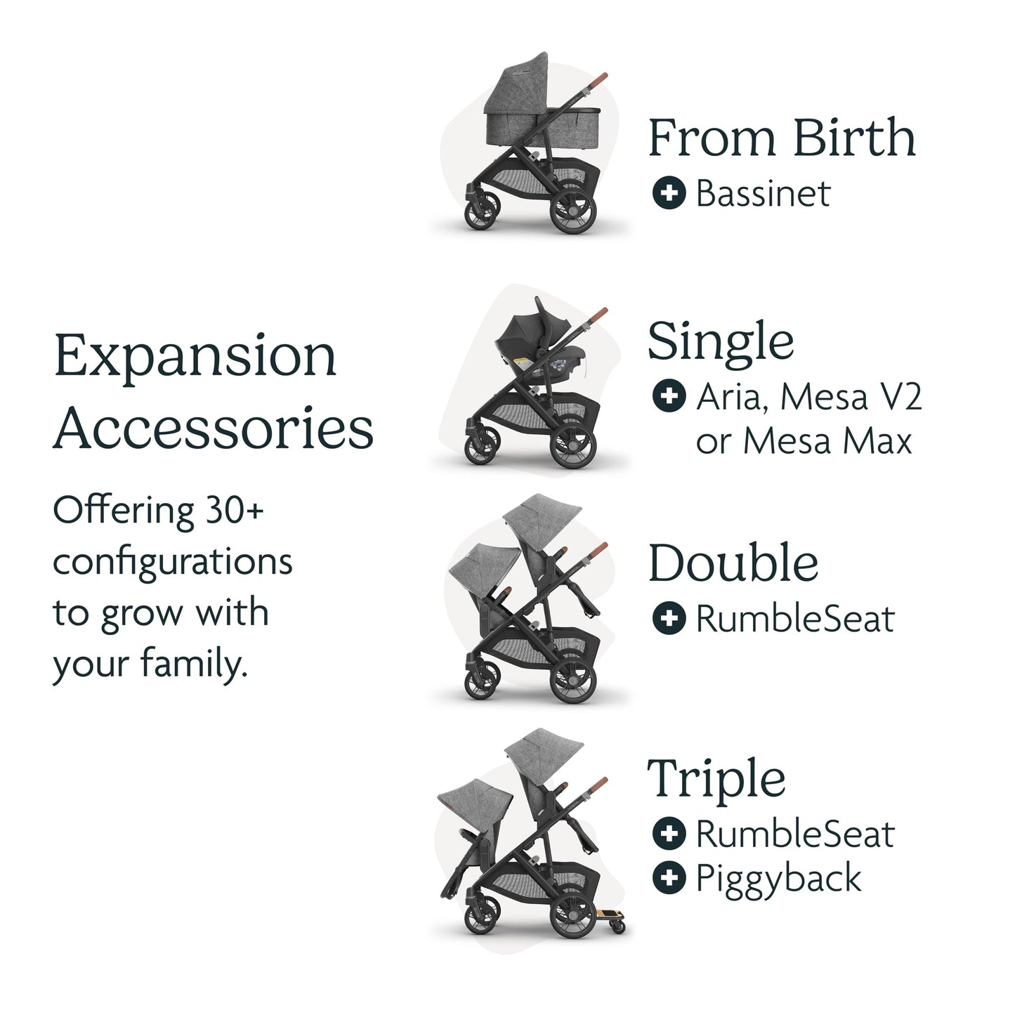 UPPAbaby Vista V3 stroller for baby and toddler, charcoal frame, all-wheel suspension, XL basket, convertible single-to-double design