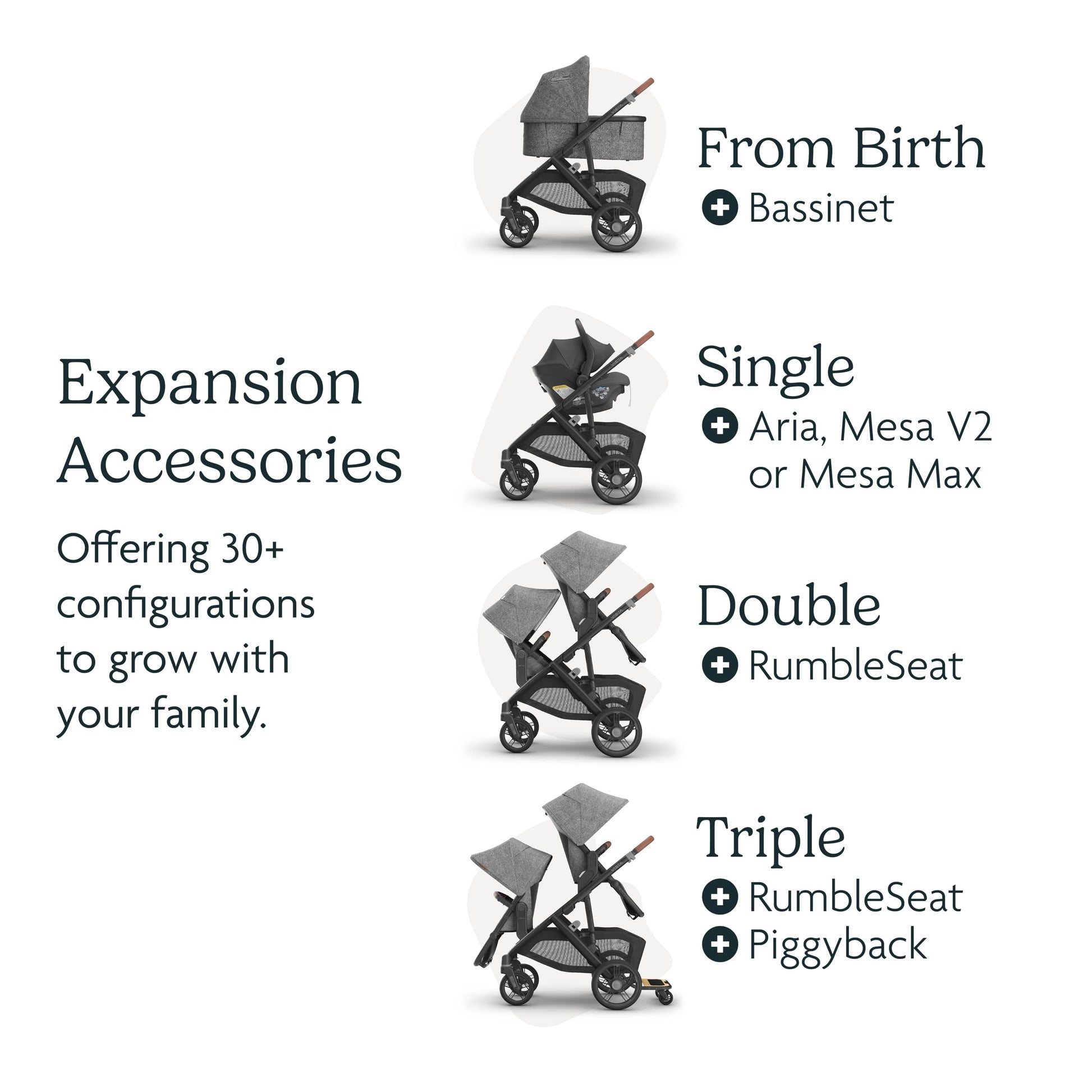 UPPAbaby Vista V3 stroller for baby and toddler, charcoal frame, all-wheel suspension, XL basket, convertible single-to-double design