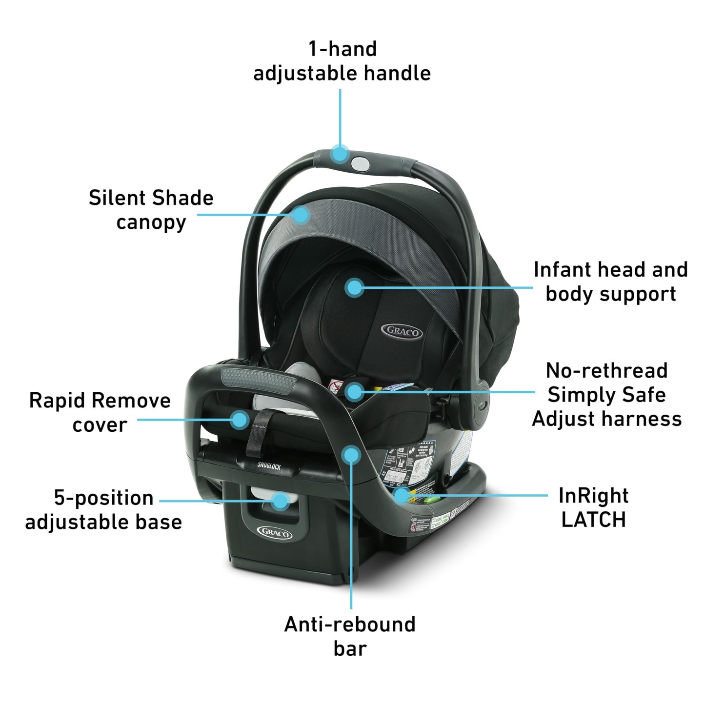 Graco SnugRide SnugFit Infant Car Seat Anti Rebound Bar for Safety