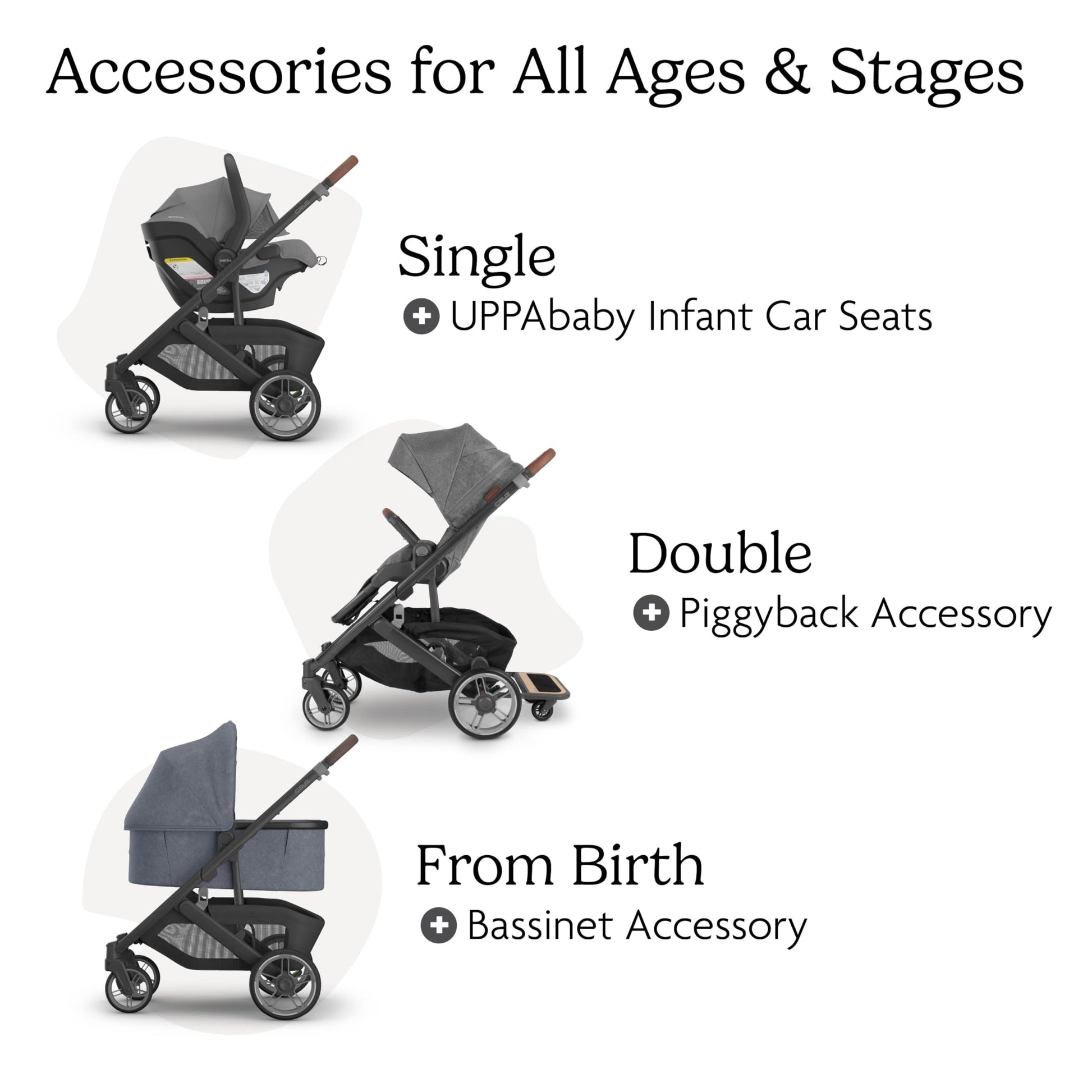 UPPAbaby Cruz V3 stroller with reversible seat, infant insert, car seat compatibility, greyson color, and included shields.