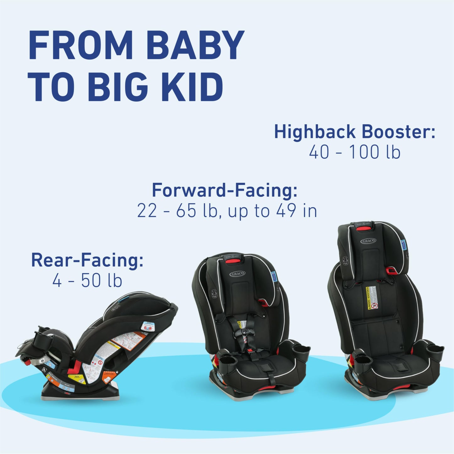 Graco Slimfit 3 In 1 Convertible Car Seat Ultra Space Saving Design For Rear And Forward Facing