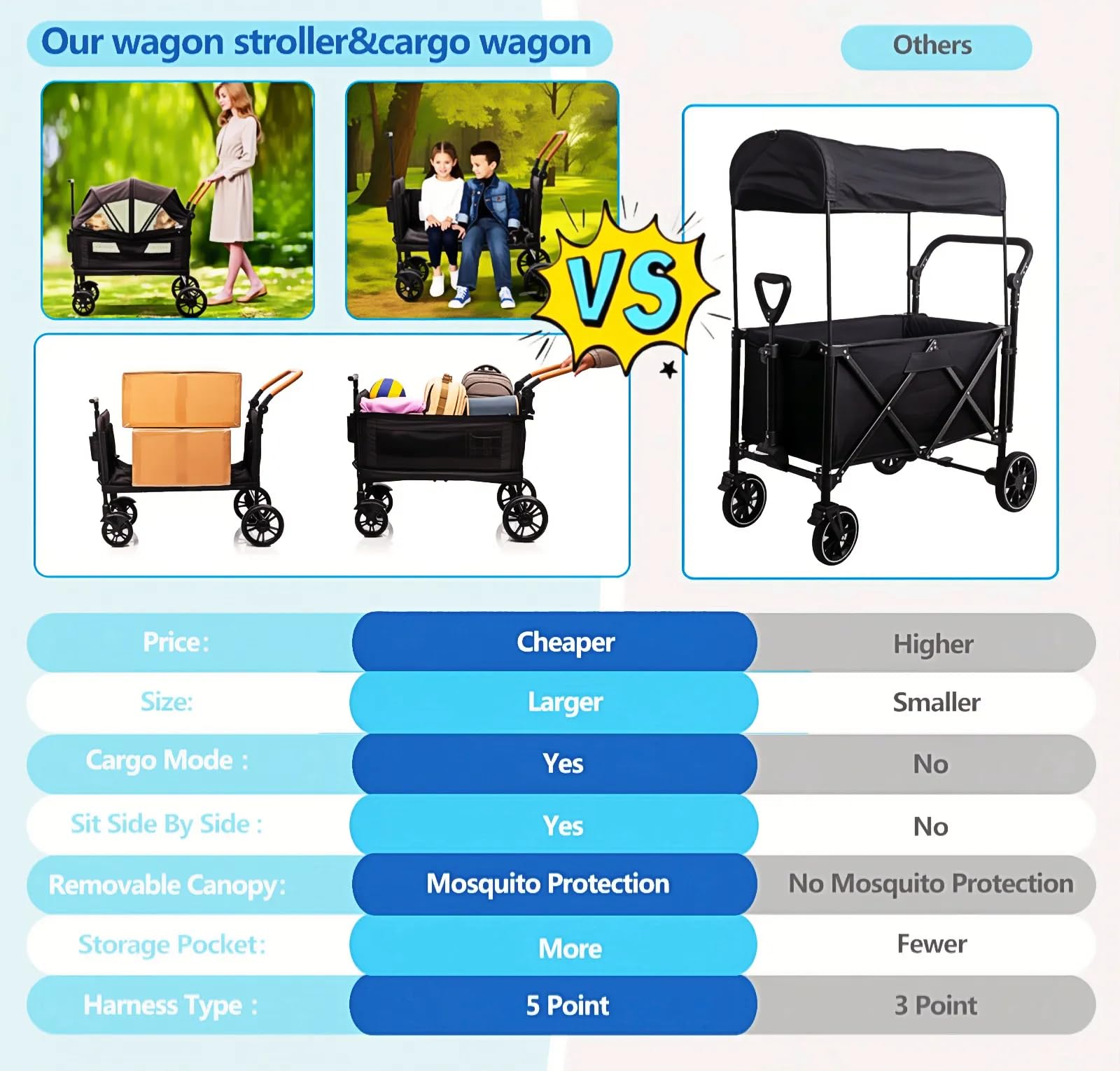 Luxury My Store wagon stroller for two kids with canopy, tray, cup holder, adjustable handle, lightweight foldable all-terrain double stroller