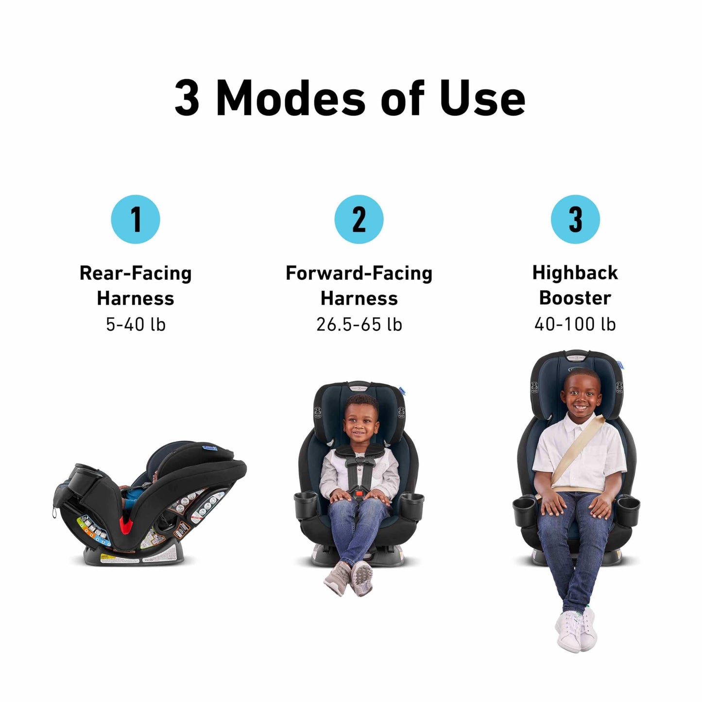 Graco TriRide 3in1 Car Seat Kipling Rear Facing to Booster With Adjustable Headrest