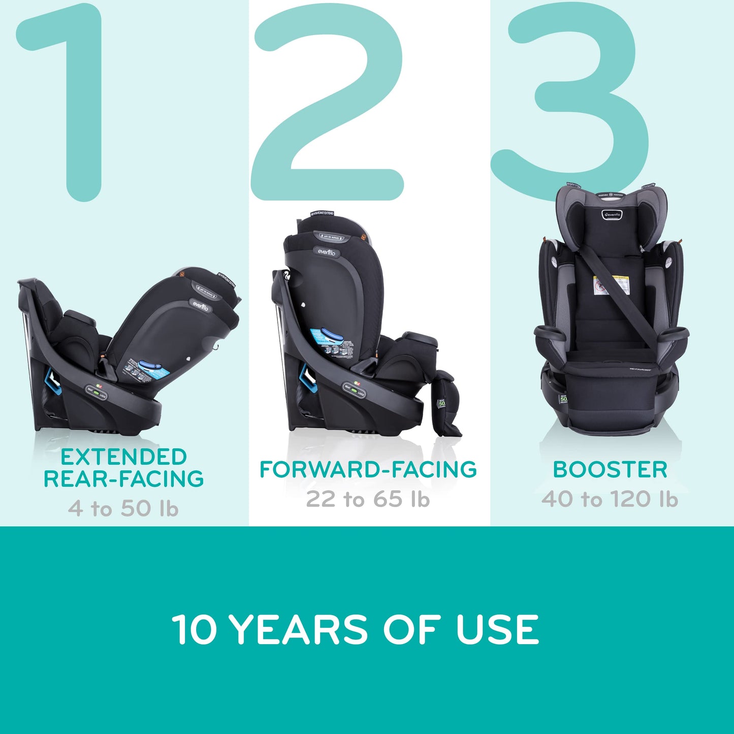 Evenflo Revolve360 Extend Rotational All In One Convertible Car Seat with 360 Degree Rotation and Extended Rear Facing