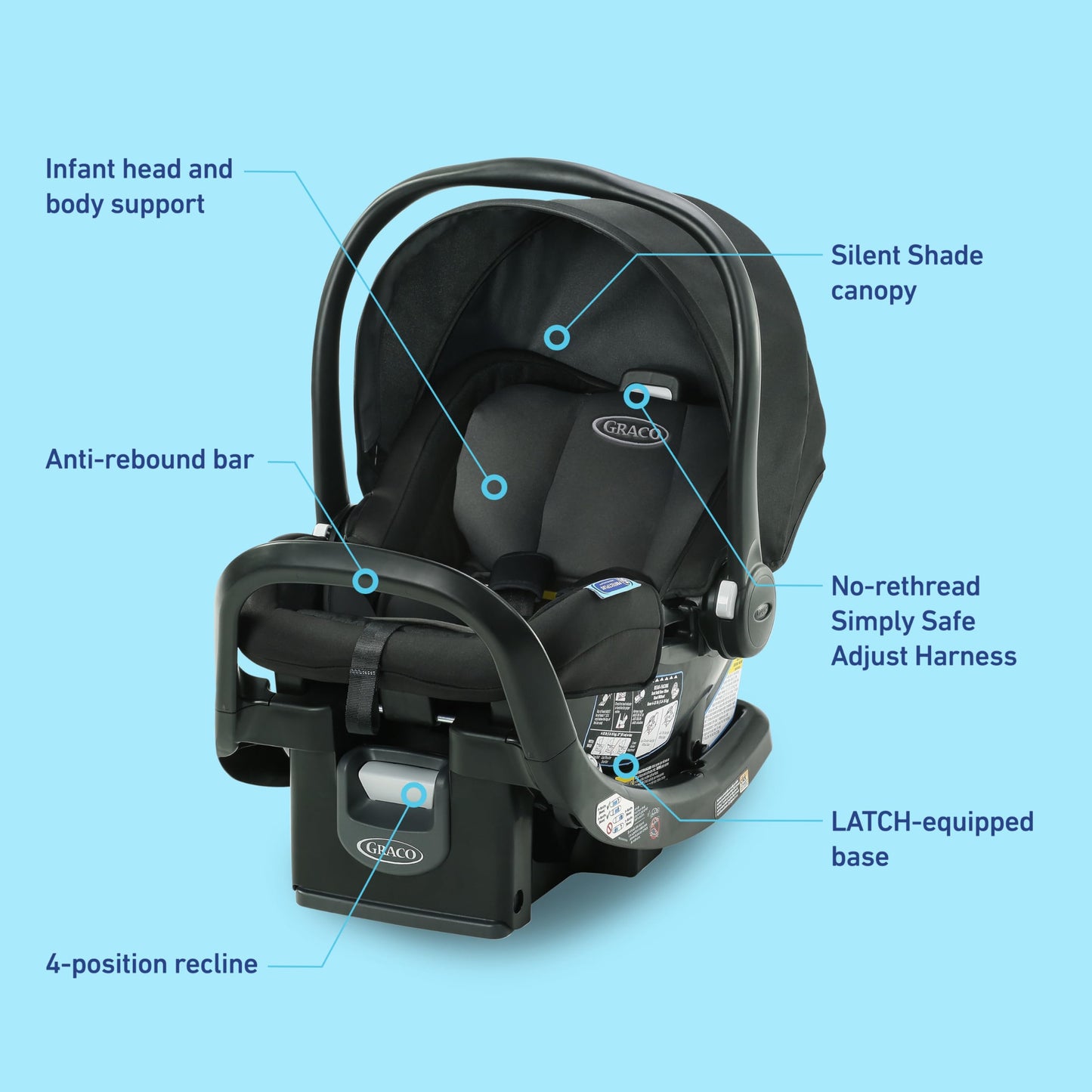 Graco SnugRide SnugFit Infant Car Seat Anti Rebound Bar for Safety