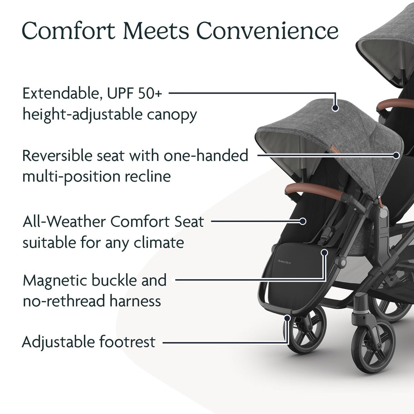 UPPAbaby RumbleSeat V3 second lower all-weather seat with magnetic buckle, compatible with Vista V2 and V3, in Declan color.