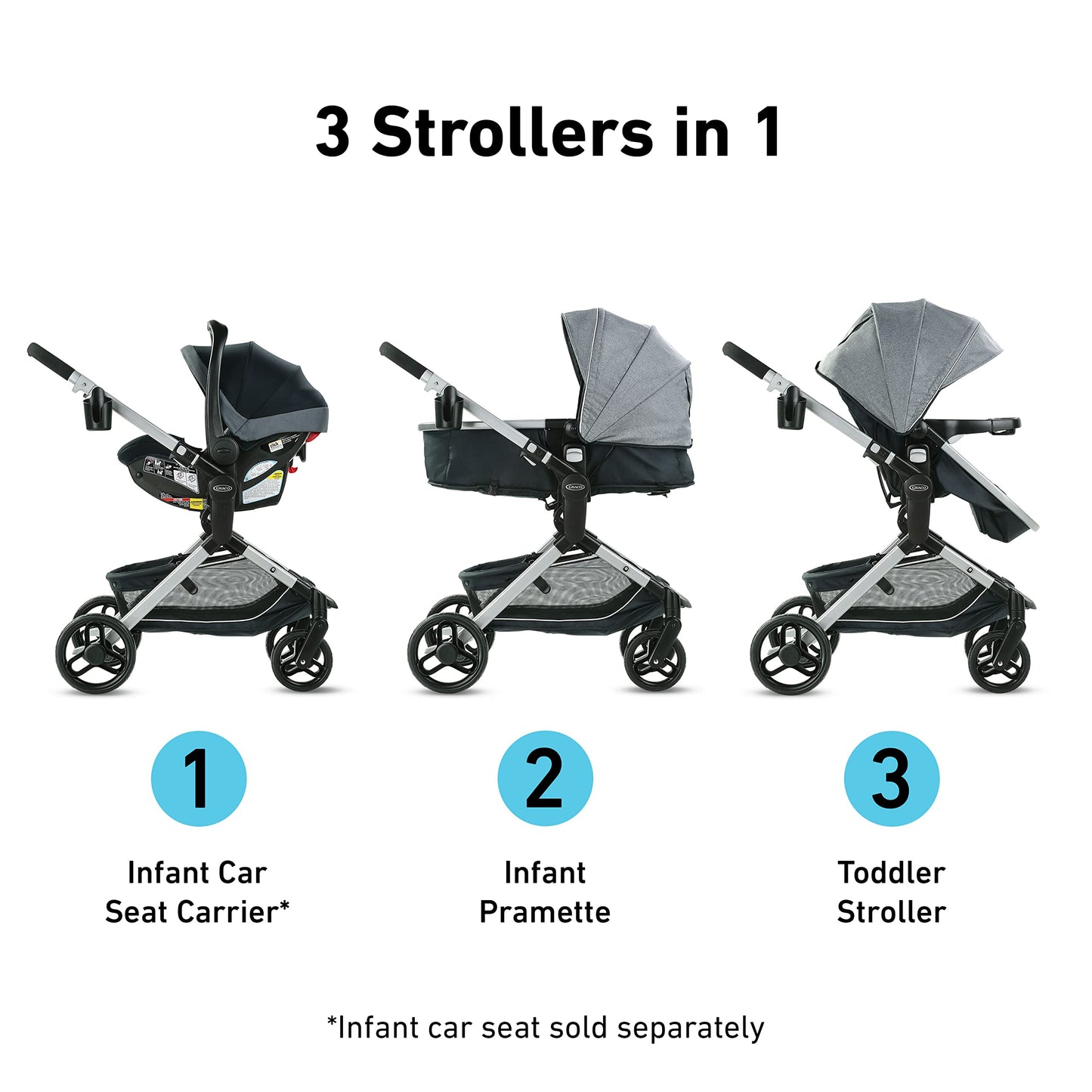 Graco Modes Nest 3-in-1 travel system with infant car seat and toddler stroller, featuring adjustable slide and compact design.
