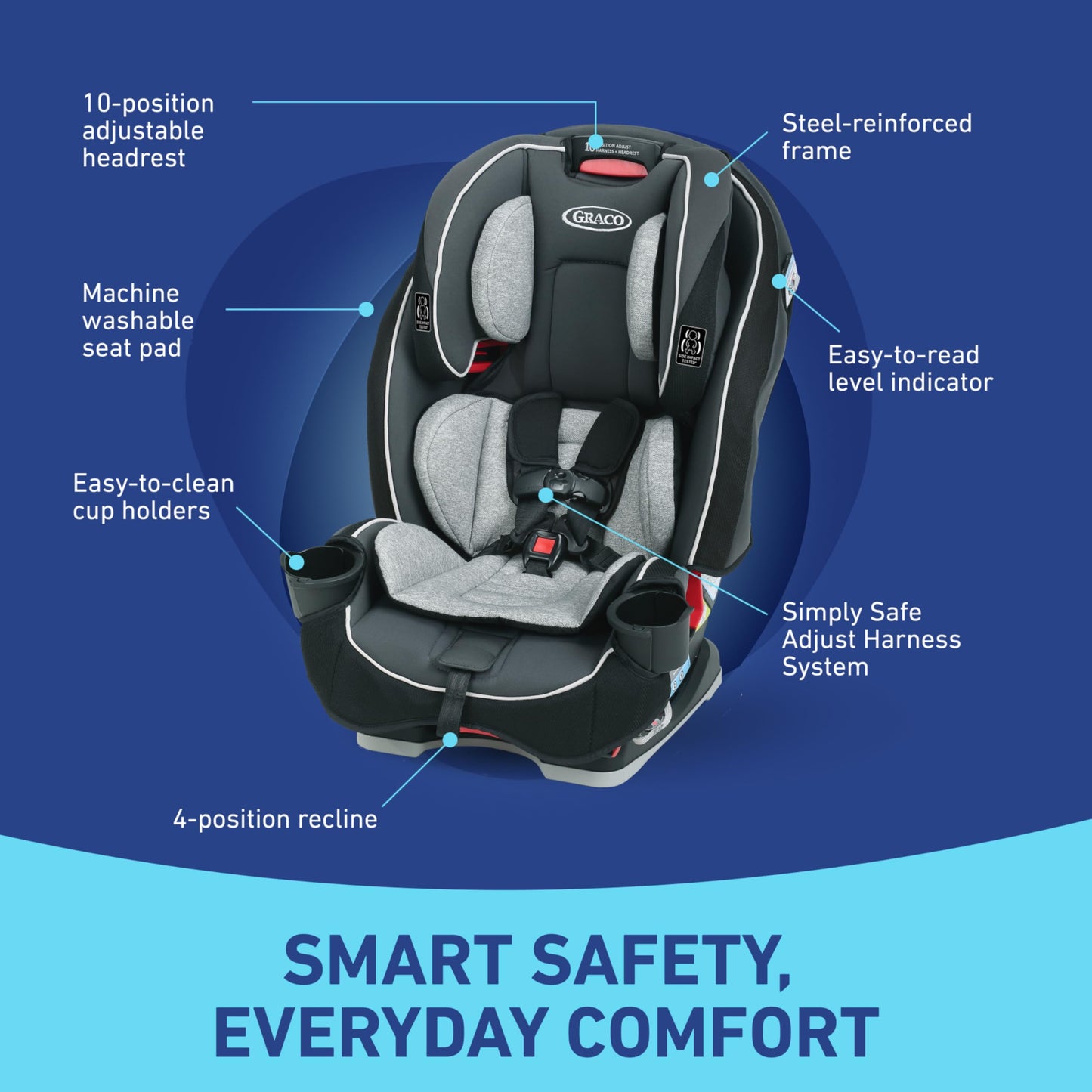Graco Slimfit 3 In 1 Convertible Car Seat Ultra Space Saving Design For Rear And Forward Facing