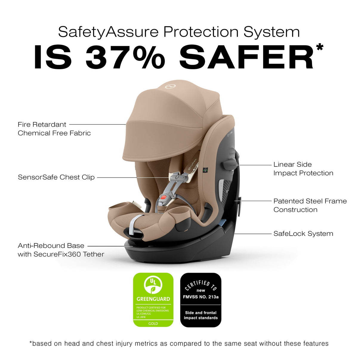Cybex Callisto G 360 All-in-One Convertible Car Seat