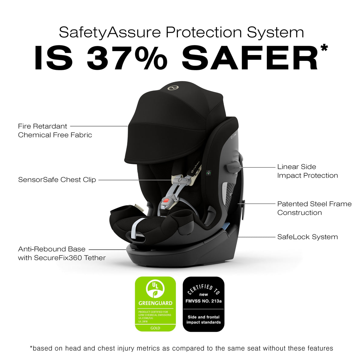 Cybex Callisto G 360 All-in-One Convertible Car Seat