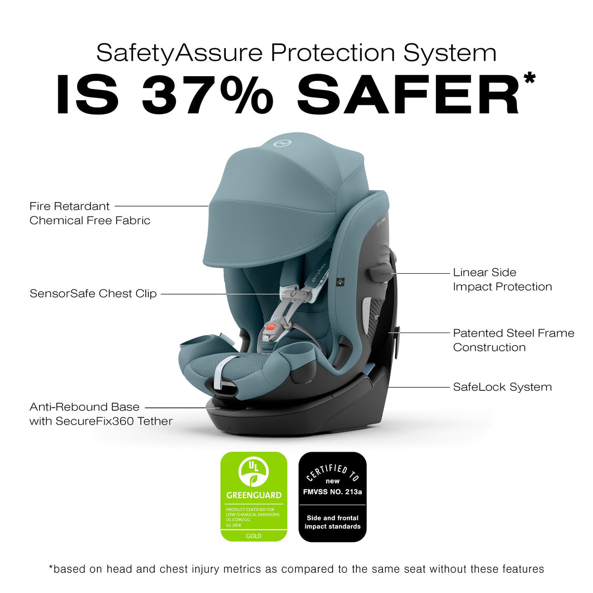 Cybex Callisto G 360 All-in-One Convertible Car Seat
